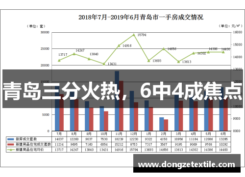 青岛三分火热，6中4成焦点